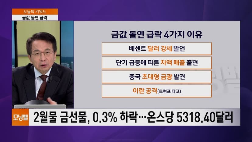 [김대호 박사의 오늘의 키워드] 금값 돌연 급락·IMF 금 모으기·MS 충격·멍청이 파월